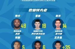 关于利物浦官宣日完成体检，志在CBA季后赛名次提升，值得警惕，团队化学反应显著的信息-开云娱乐